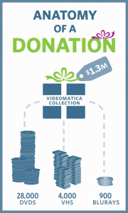 Infographic on donation